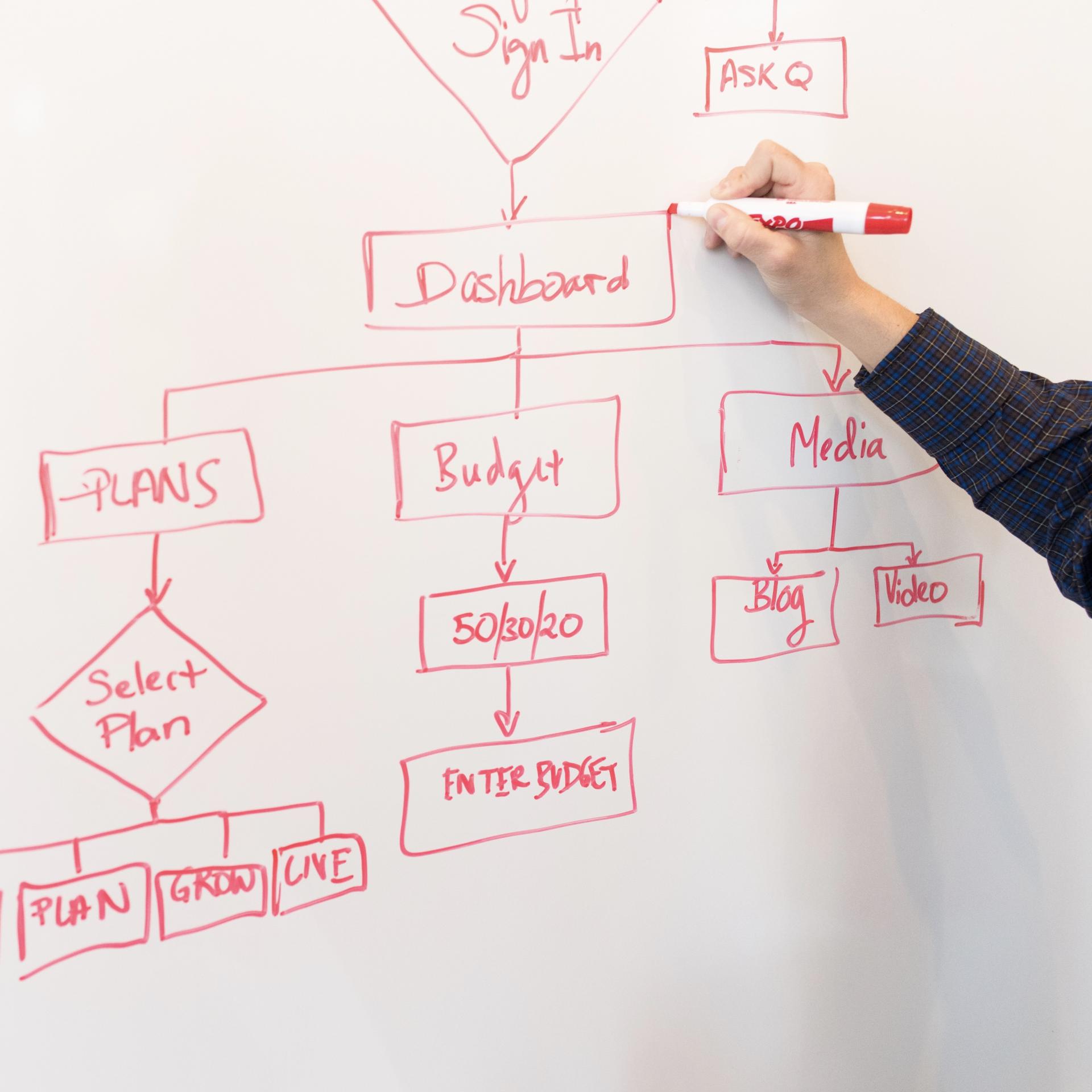 Was ist BPM-Software?