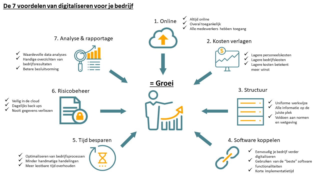 Was ist Creditmanagement-Software