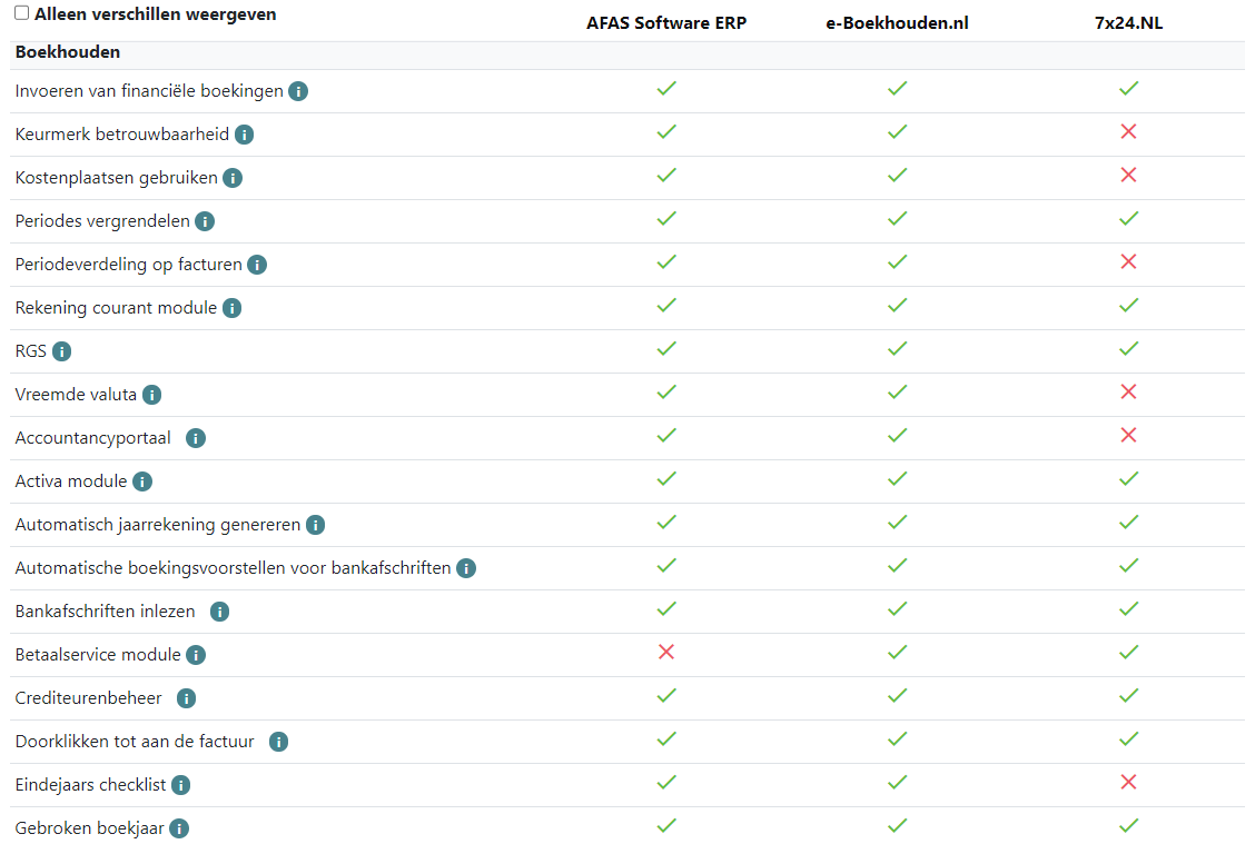 Schritt-für-Schritt-Plan: Unternehmenssoftware auswählen