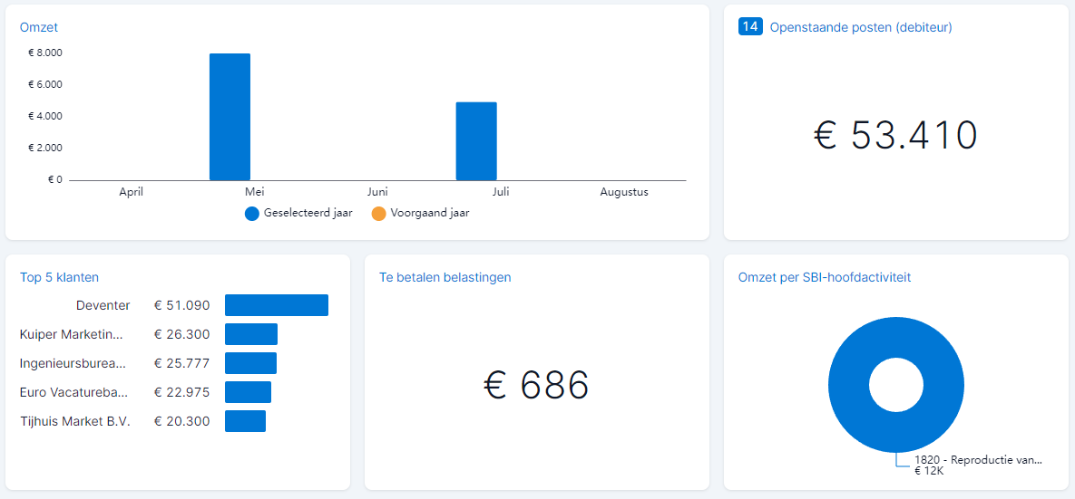 SoftwareWatcher-Review: AFAS SB