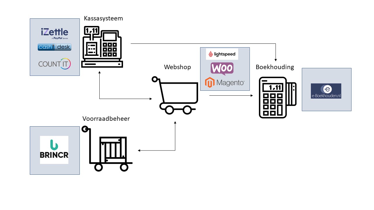 Webshop-Software