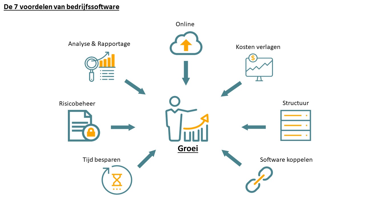 Was ist SaaS: die sieben Vorteile von Unternehmenssoftware
